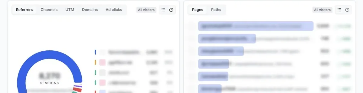 Sources and pages view of the Leafprint portal with all visitor and account details blurred