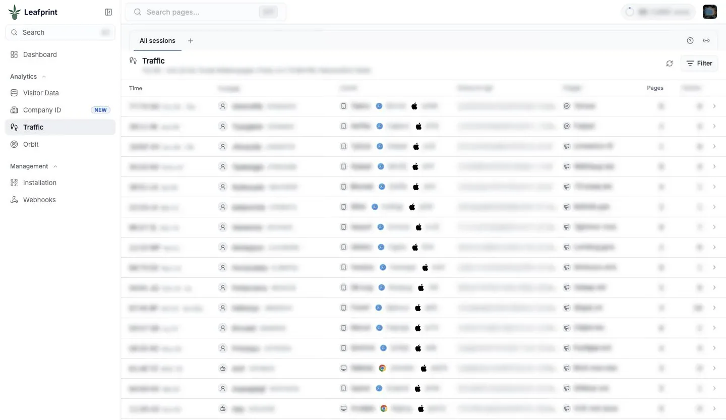 Traffic view of the Leafprint portal with all visitor and account details blurred